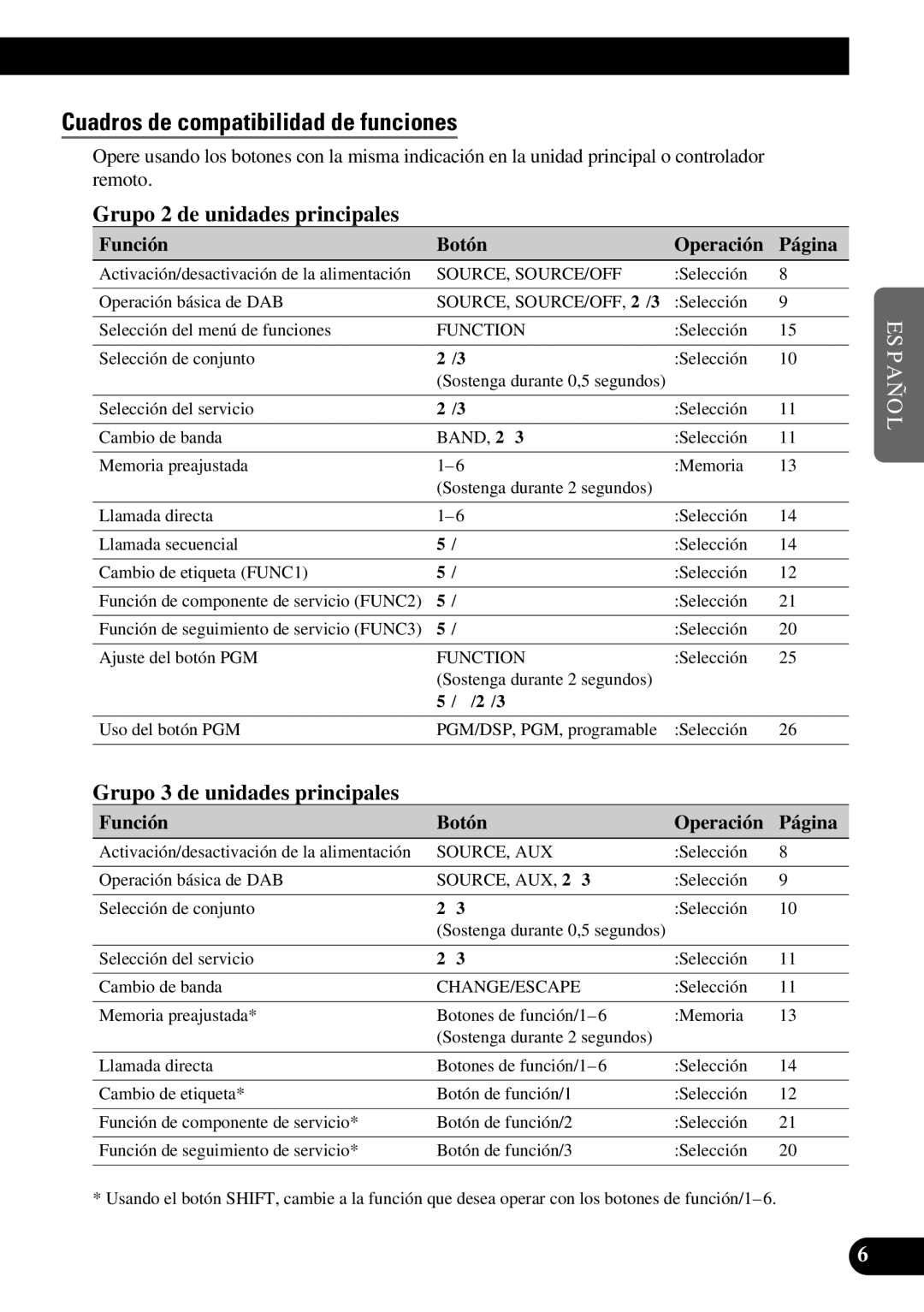 Pioneer GEX-P900DAB operation manual Cuadros de compatibilidad de funciones, Grupo 2 de unidades principales 