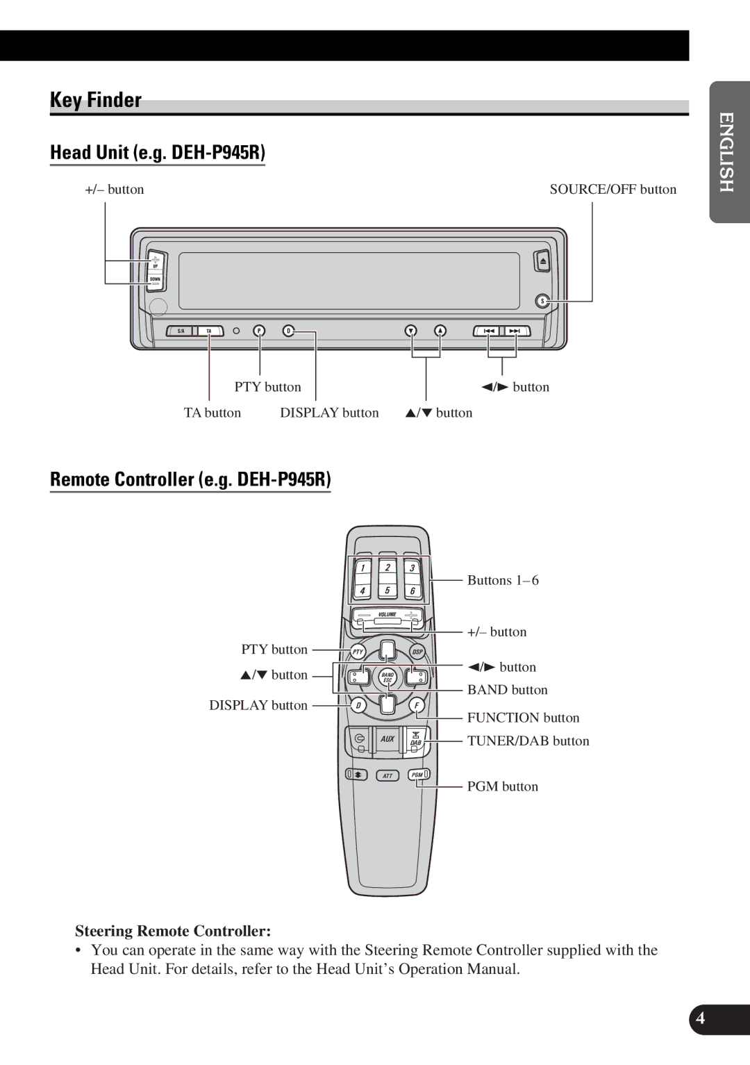 Pioneer GEX-P900DAB Key Finder, Head Unit e.g. DEH-P945R, Remote Controller e.g. DEH-P945R, Steering Remote Controller 