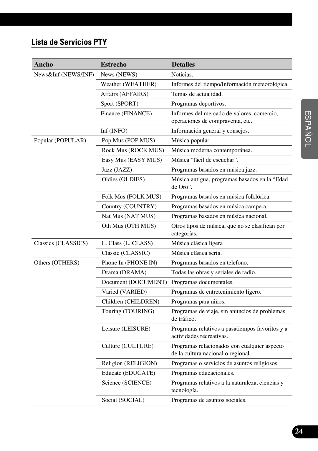 Pioneer GEX-P900DAB operation manual Lista de Servicios PTY, Ancho Estrecho Detalles 