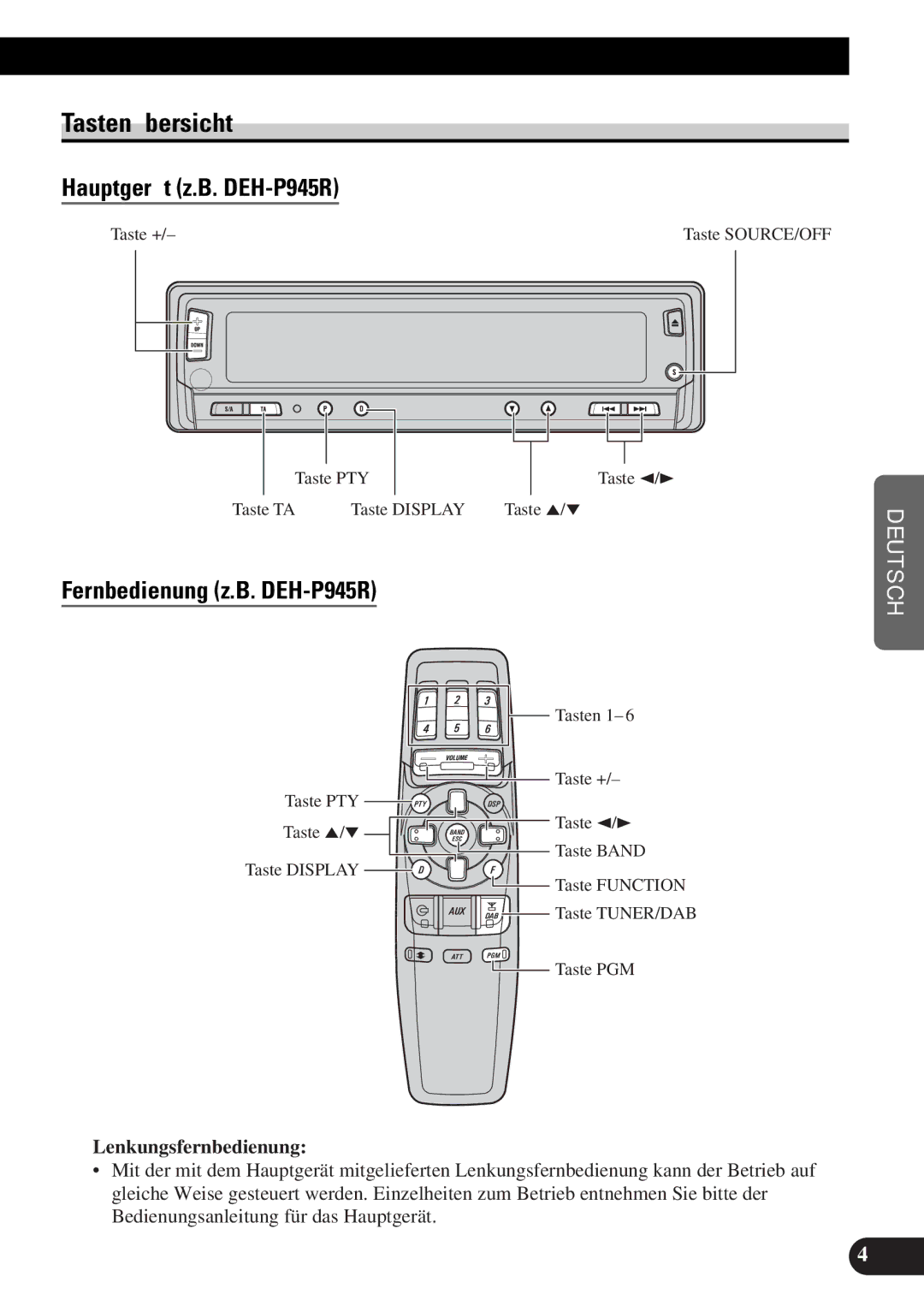 Pioneer GEX-P900DAB Tastenübersicht, Hauptgerät z.B. DEH-P945R, Fernbedienung z.B. DEH-P945R, Lenkungsfernbedienung 