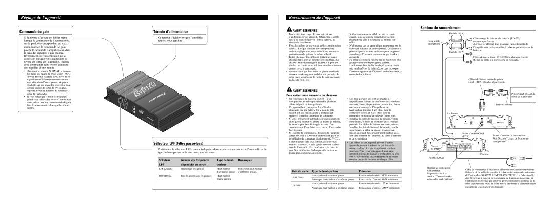 Pioneer GM-3000T owner manual Réglage de l’appareil, Raccordement de l’appareil, Commande du gain, Schéma de raccordement 