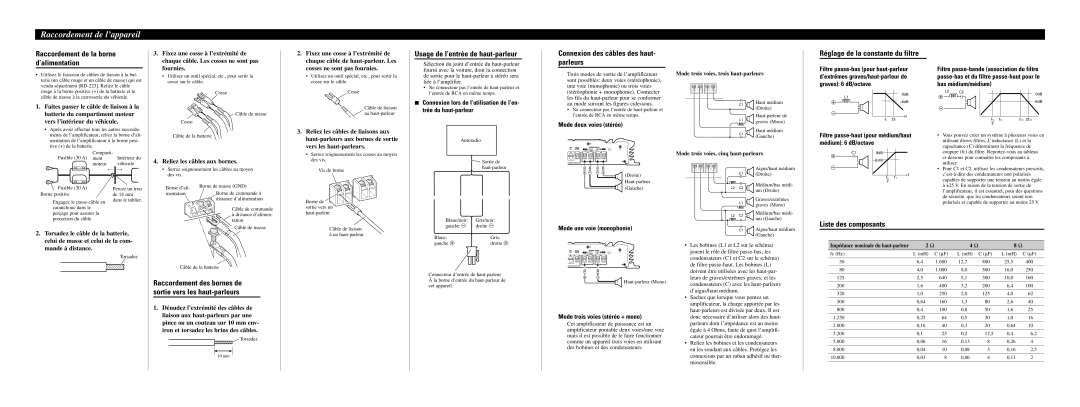 Pioneer GM-3000T owner manual Raccordement de la borne d’alimentation, Usage de l’entrée de haut-parleur 