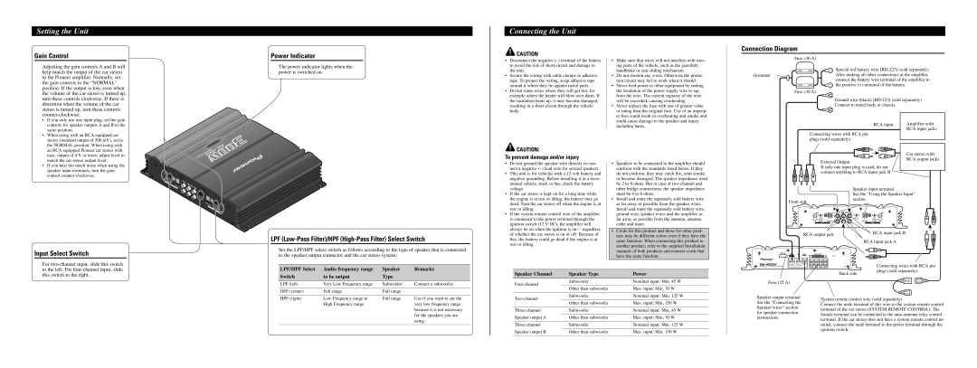 Pioneer GM-4000F owner manual Setting the Unit, Connecting the Unit, Gain Control, Power Indicator, Connection Diagram 