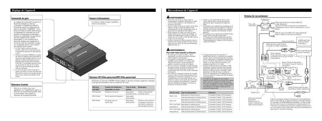 Pioneer GM-4000F owner manual Réglage de l’appareil, Raccordement de l’appareil, Commande du gain, Témoin d’alimentation 