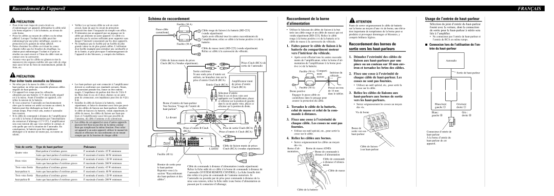 Pioneer GM-4300F Raccordement de l’appareil, Schéma de raccordement, Raccordement de la borne d’alimentation, Précaution 