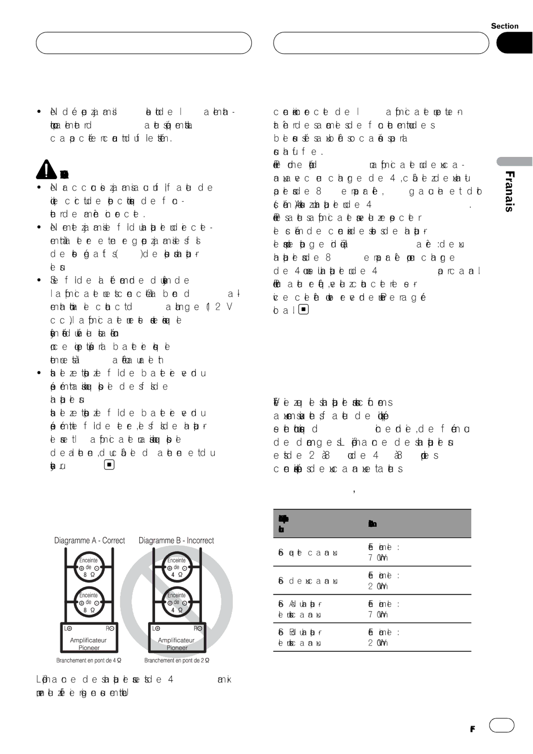 Pioneer GM-6400F Connexion des appareils, Propos du mode ponté, Propos de la spécification adaptée du haut-parleurs 