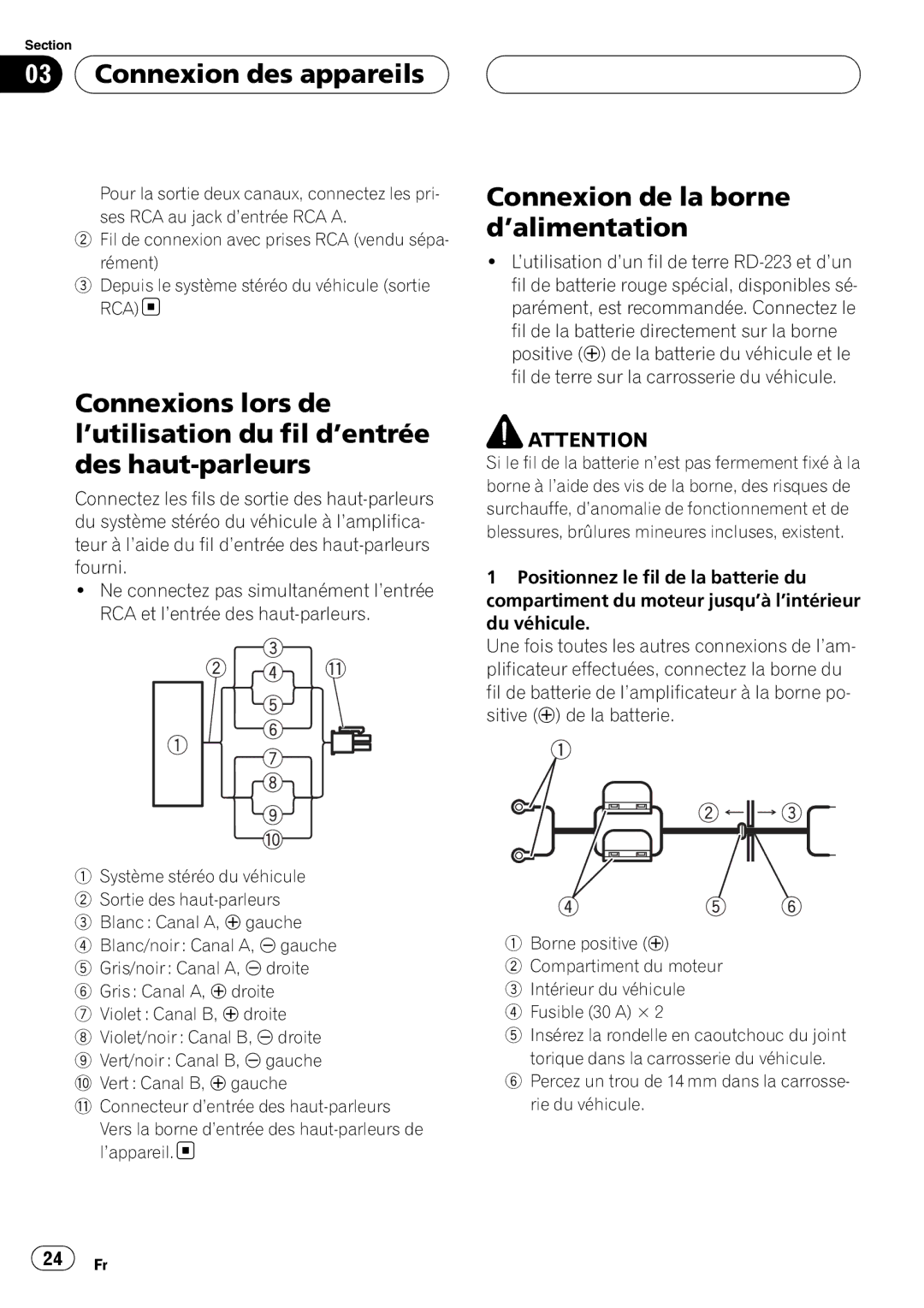 Pioneer GM-6400F Connexion de la borne d’alimentation, Percez un trou de 14 mm dans la carrosse- rie du véhicule 