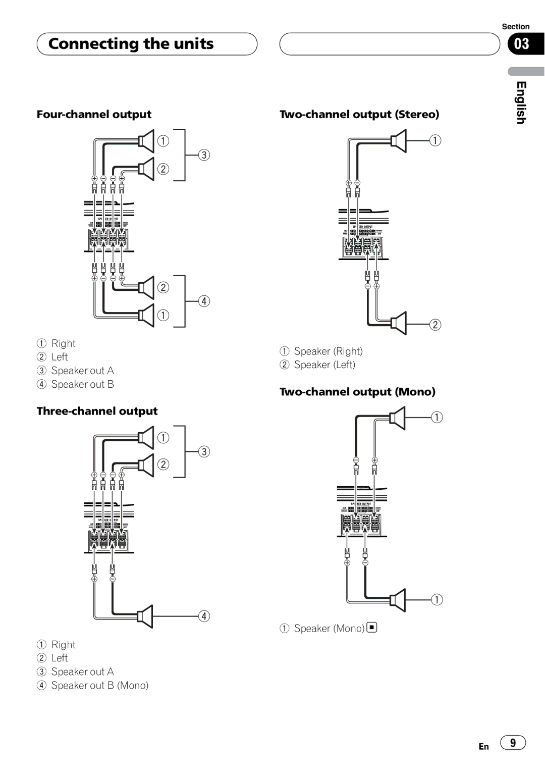 Pioneer GM-6400F owner manual English 