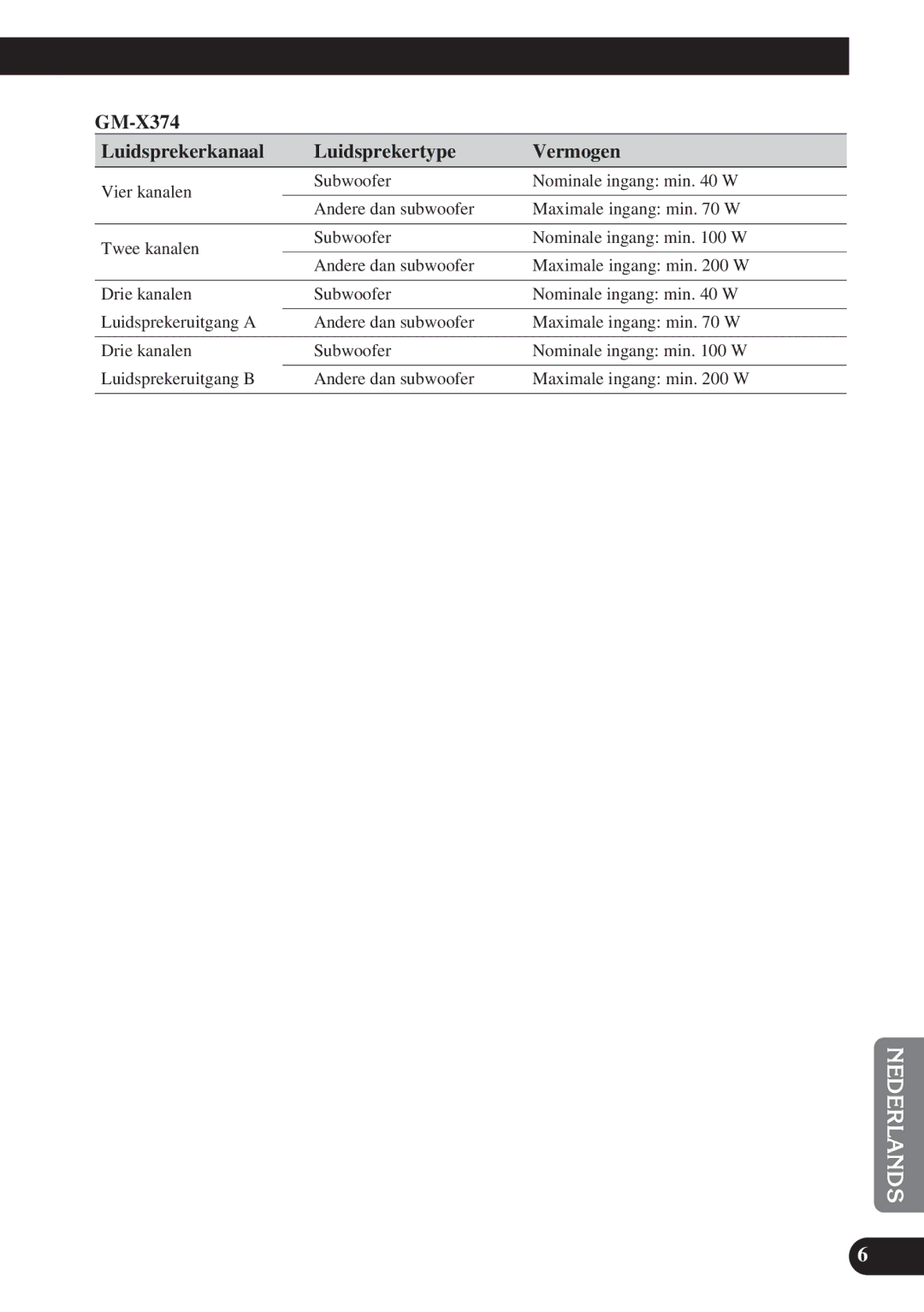 Pioneer GM-X574 owner manual GM-X374 Luidsprekerkanaal Luidsprekertype Vermogen 