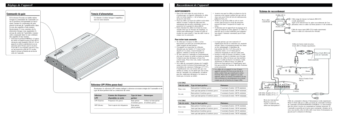 Pioneer GM-X862, GM-X962 Réglage de l’appareil, Raccordement de l’appareil, Commande du gain Témoin d’alimentation 