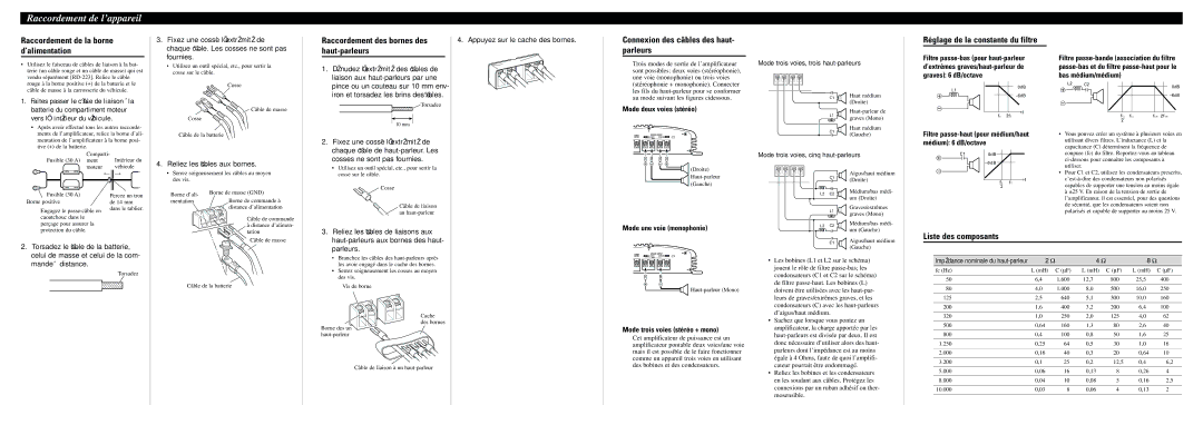 Pioneer GM-X962 Raccordement de la borne d’alimentation, Raccordement des bornes des haut-parleurs, Liste des composants 