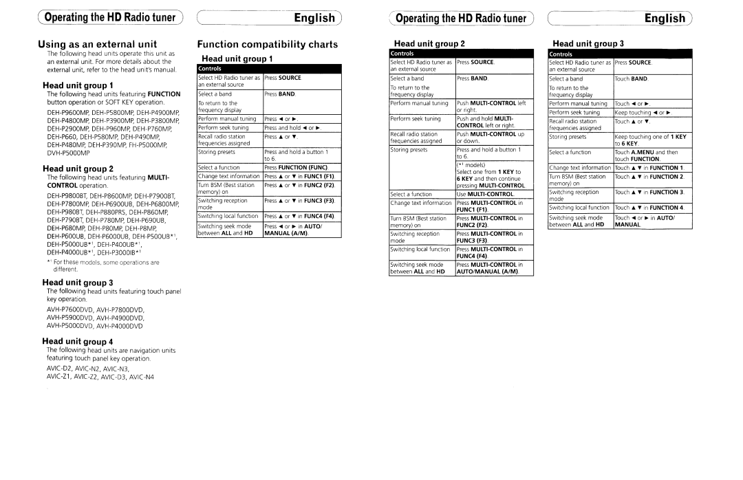 Pioneer HD Radio Tuner manual Operating the HD Radio tuner Using as an external unit, Function compatibility charts 