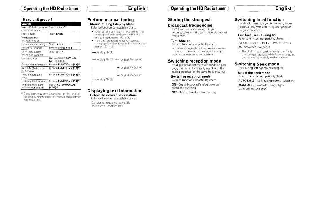 Pioneer HD Radio Tuner Perform manual tuning, Displaying text information, Switching reception mode, Switching Seek mode 