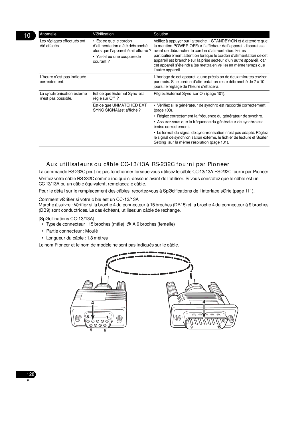 Pioneer HD-V9000 128, Comment vérifier si votre câble est un CC-13/13A, Spécifications CC-13/13A, Est-ce que Unmatched EXT 