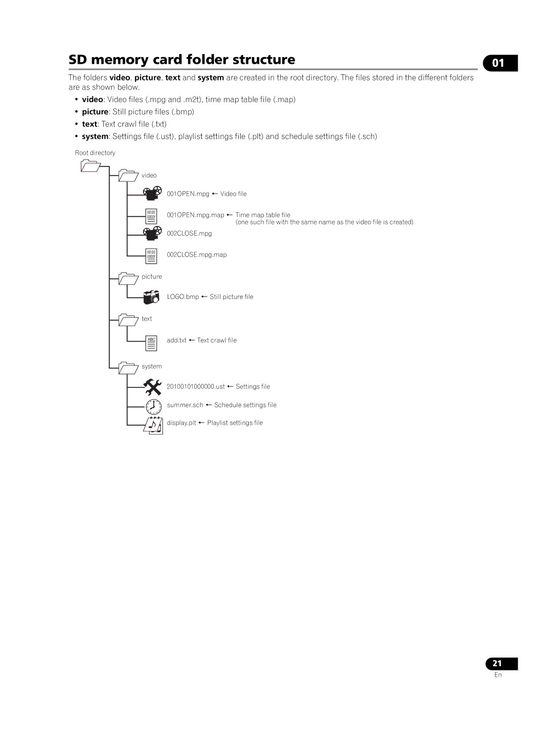 Pioneer HD-V9000 manual SD memory card folder structure 