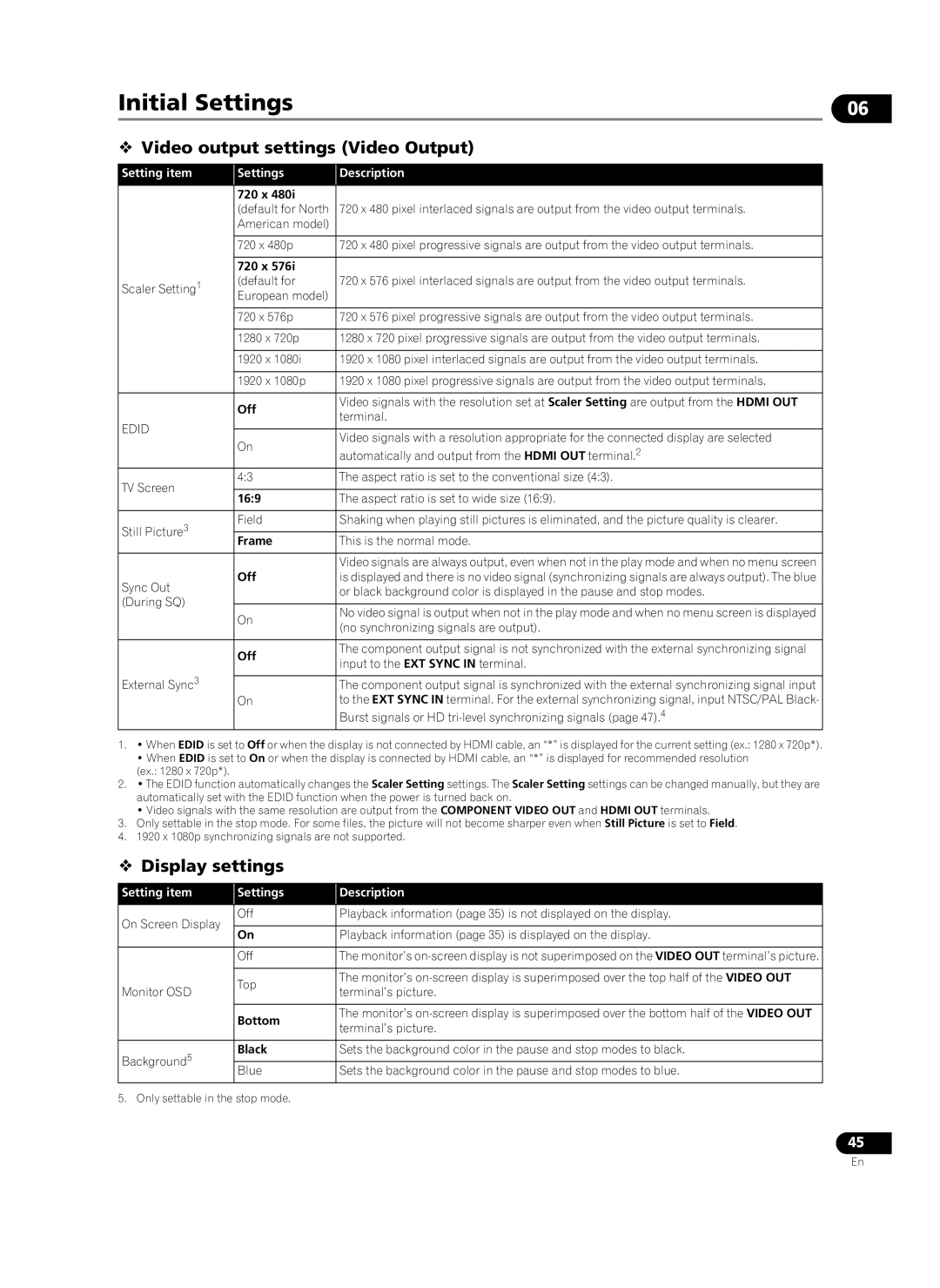 Pioneer HD-V9000 manual Initial Settings,  Video output settings Video Output,  Display settings 