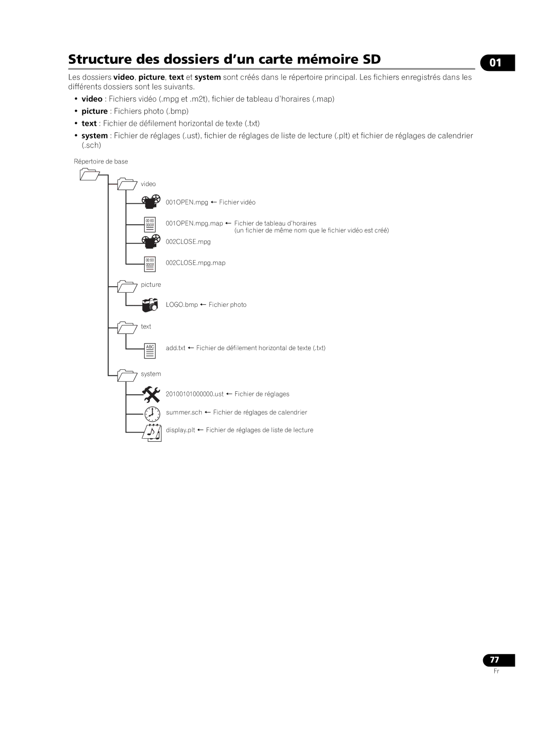 Pioneer HD-V9000 manual Structure des dossiers d’un carte mémoire SD 