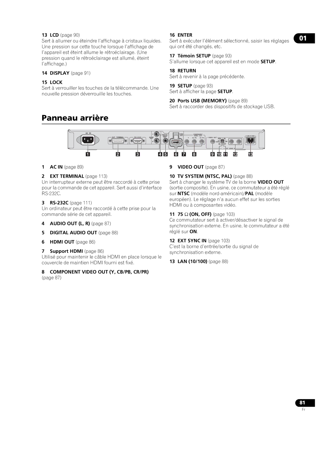 Pioneer HD-V9000 manual Panneau arrière, 17 Témoin Setup, Ports USB Memory 