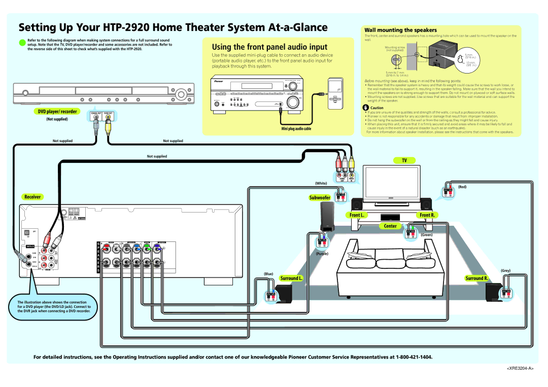 Pioneer HTP-2920 quick start ReceiverSubwoofer, Front L, Center, Surround L, Surround R 