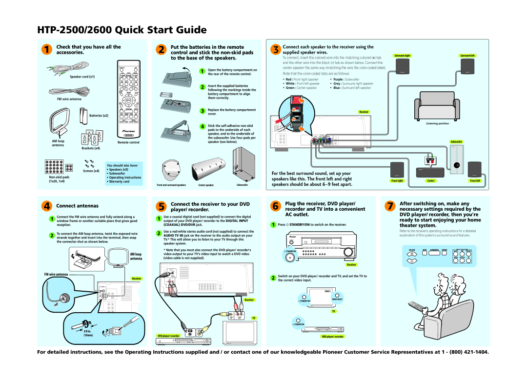 Pioneer HTP-600 warranty Speakers should be about 6-9 feet apart, Connect antennas, Connect the receiver to your DVD 
