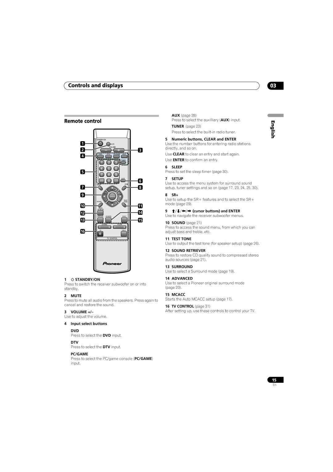 Pioneer SX-SW260, HTS-260 operating instructions Controls and displays Remote control, English 