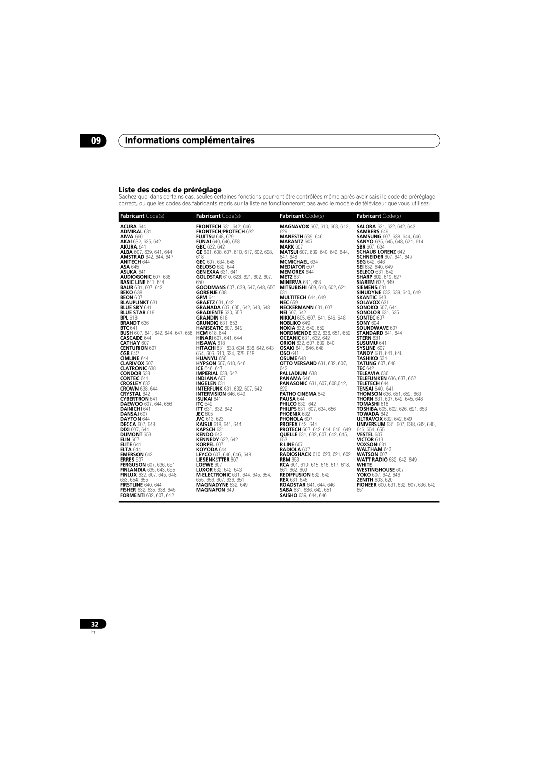 Pioneer HTS-260 09Informations complémentaires, Liste des codes de préréglage, Fabricant Codes, Acura, Admiral, Sambers 