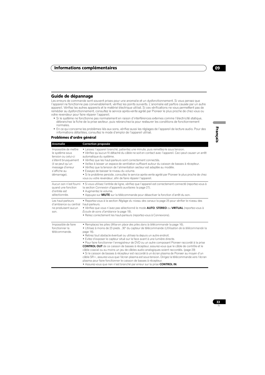 Pioneer SX-SW260, HTS-260 Informations complémentaires Guide de dépannage, Problèmes d’ordre général, Français, Anomalie 