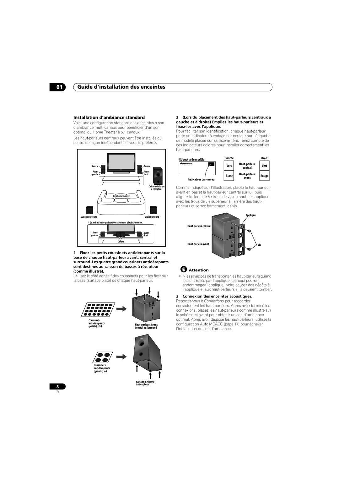 Pioneer HTS-570, SX-SW570 Installation d’ambiance standard, Etiquette de modèle, Haut-parleur, Applique 