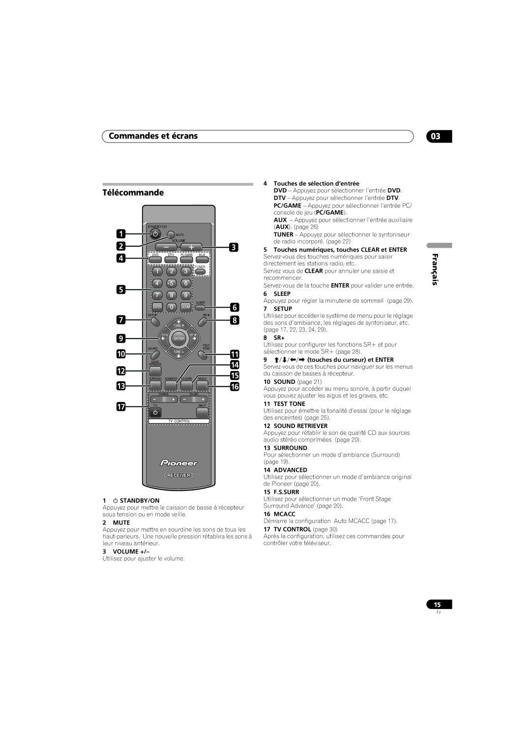 Pioneer SX-SW570, HTS-570 operating instructions Commandes et écrans Télécommande, Touches de sélection d’entrée 