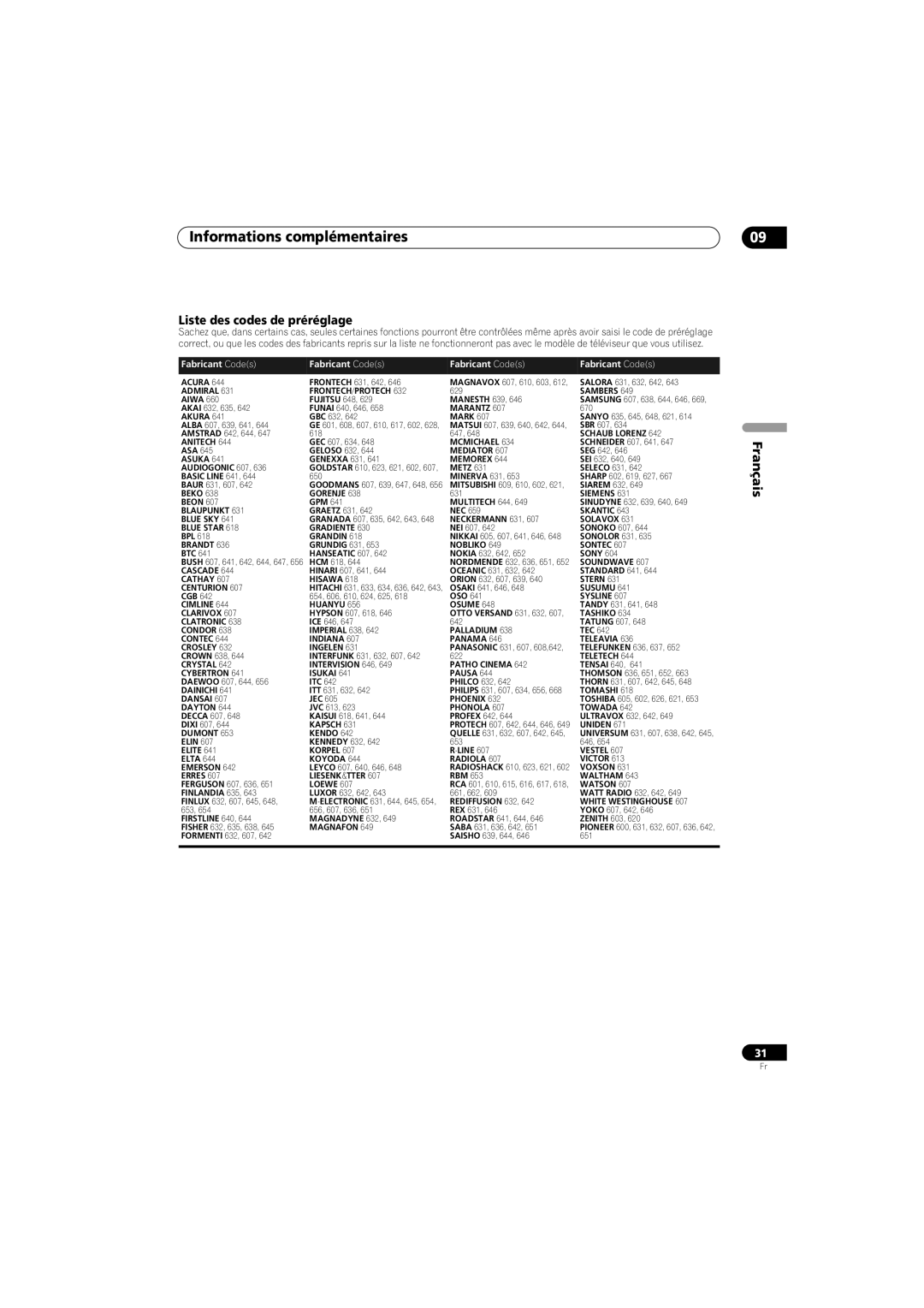 Pioneer SX-SW570, HTS-570 operating instructions Informations complémentaires, Liste des codes de préréglage 