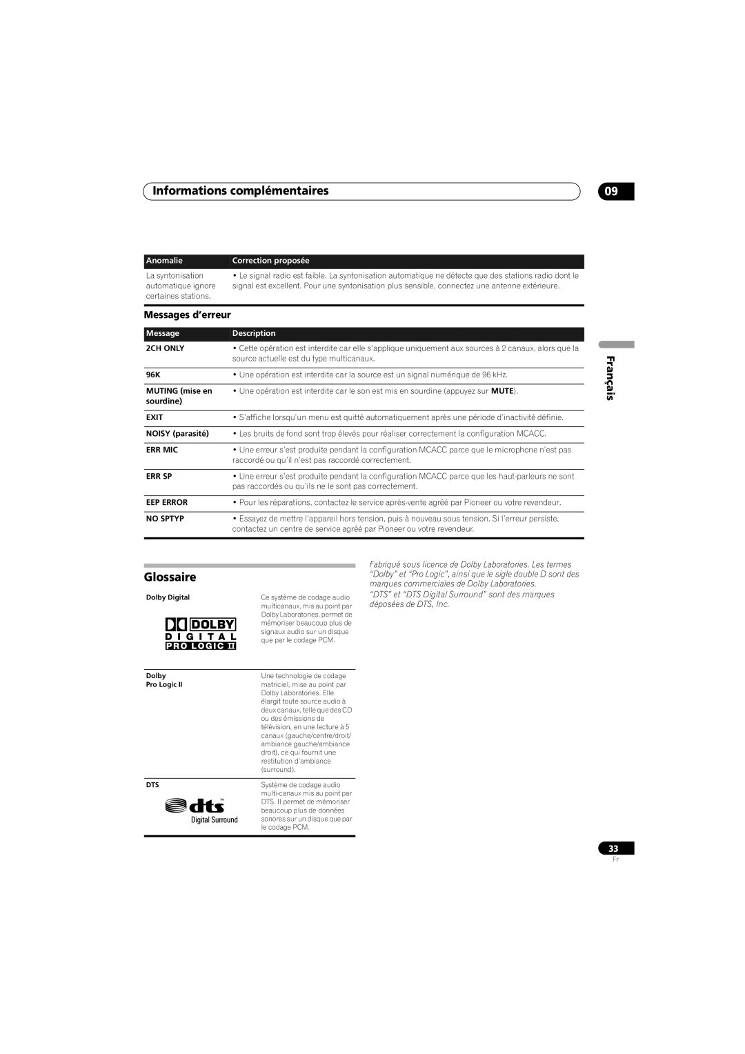 Pioneer SX-SW570 Messages d’erreur, Informations complémentaires, Français, Anomalie, Correction proposée, Description 