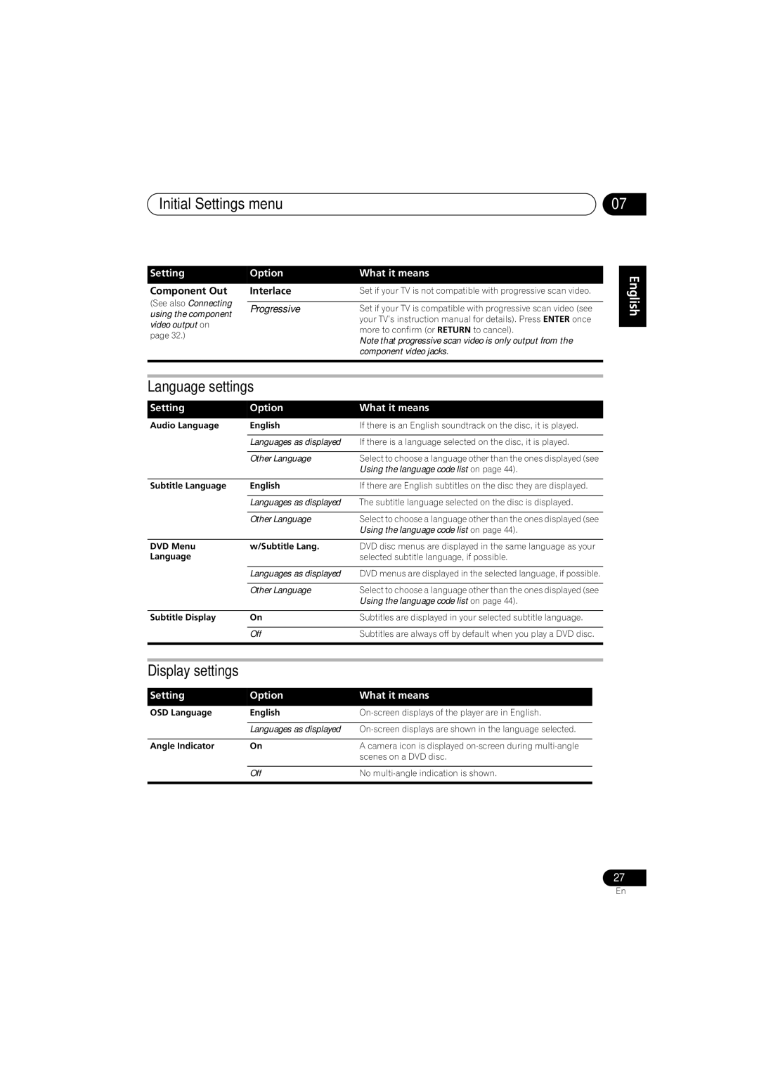 Pioneer HTZ-360DV manual Initial Settings menu, Language settings, Display settings, Component Out Interlace 