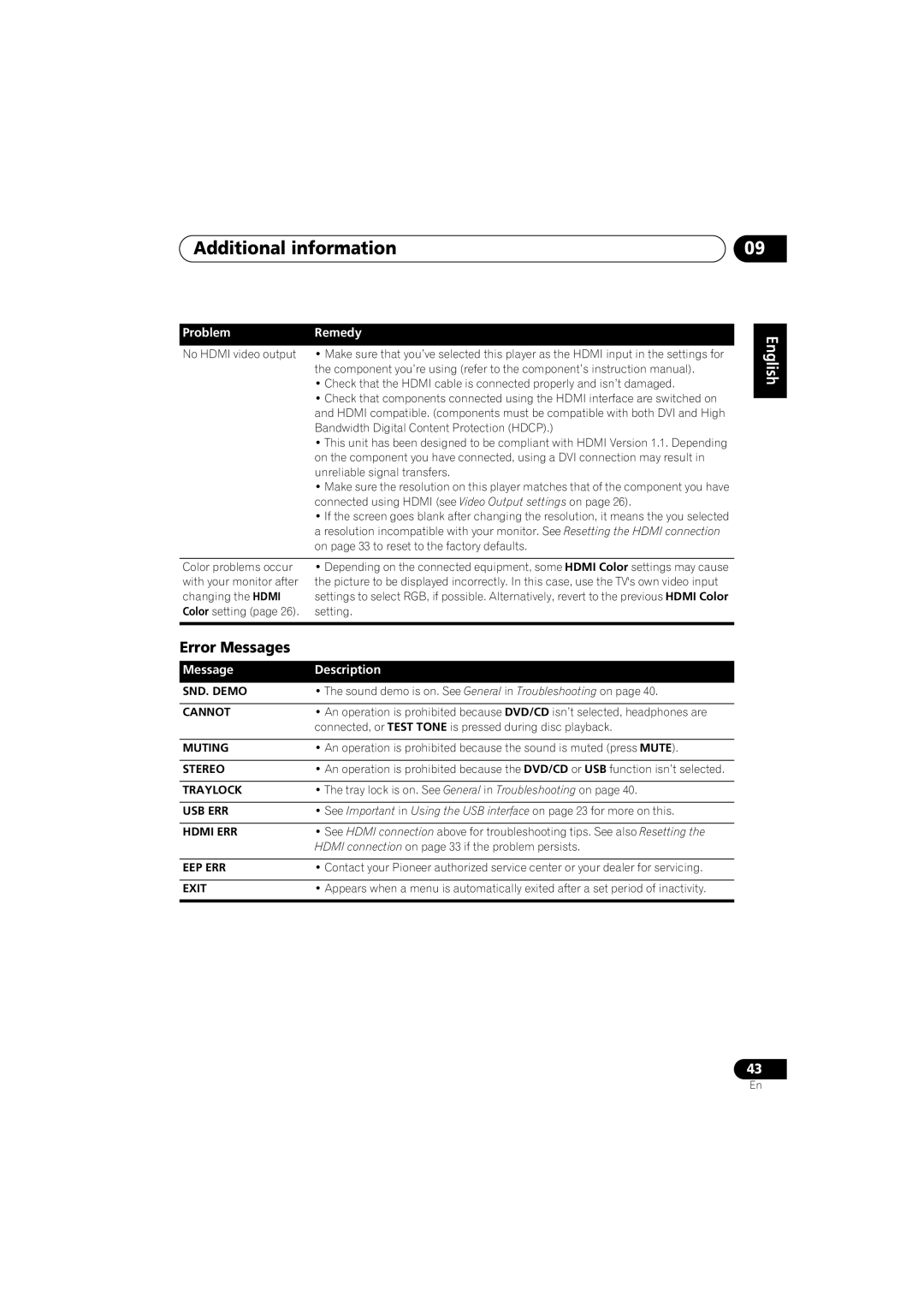 Pioneer HTZ-360DV manual Error Messages, Message Description 