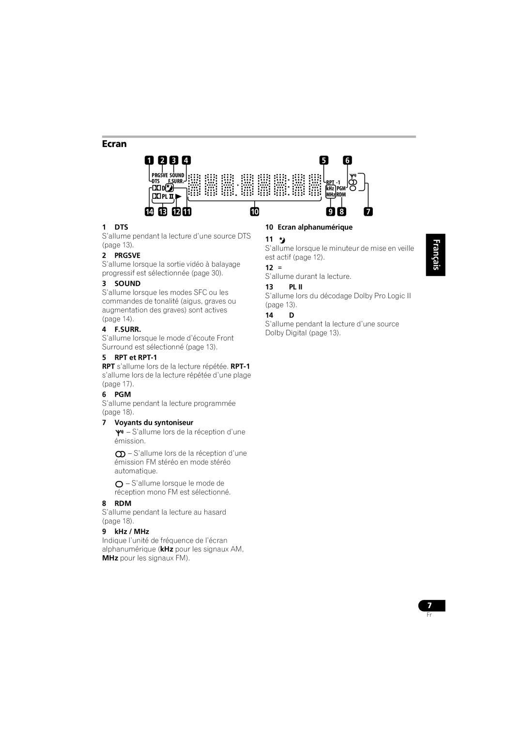 Pioneer HTZ-360DV manual Ecran, 14 13 12, Français 