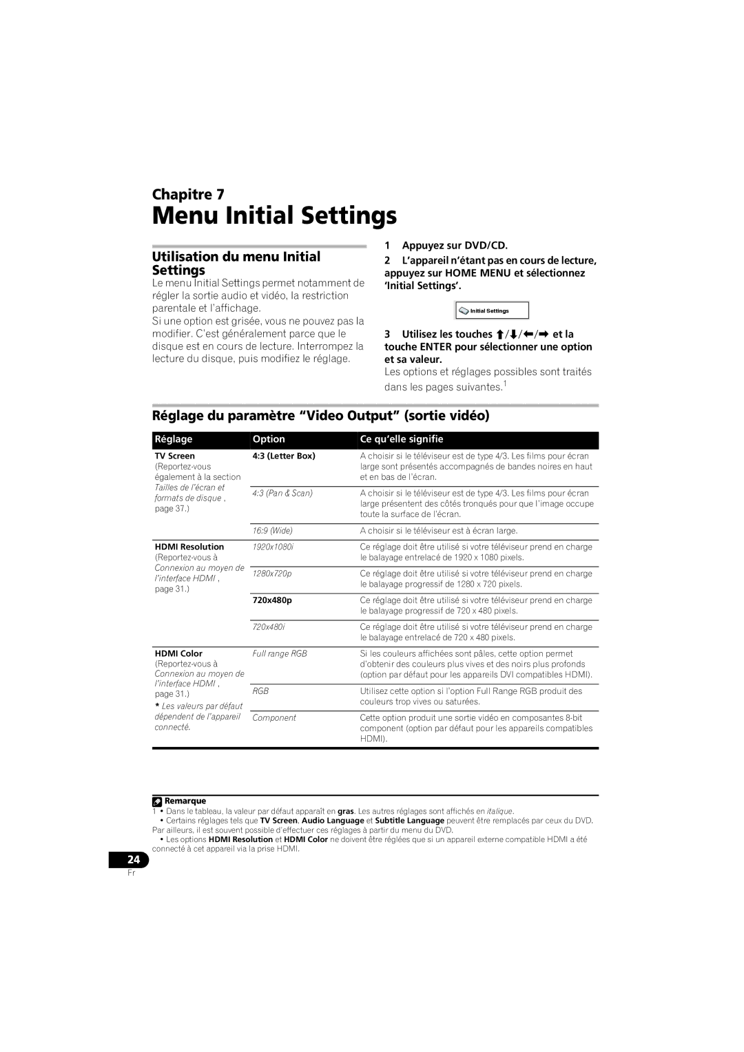 Pioneer HTZ-360DV manual Menu Initial Settings, Utilisation du menu Initial Settings, Réglage Option Ce qu’elle signifie 