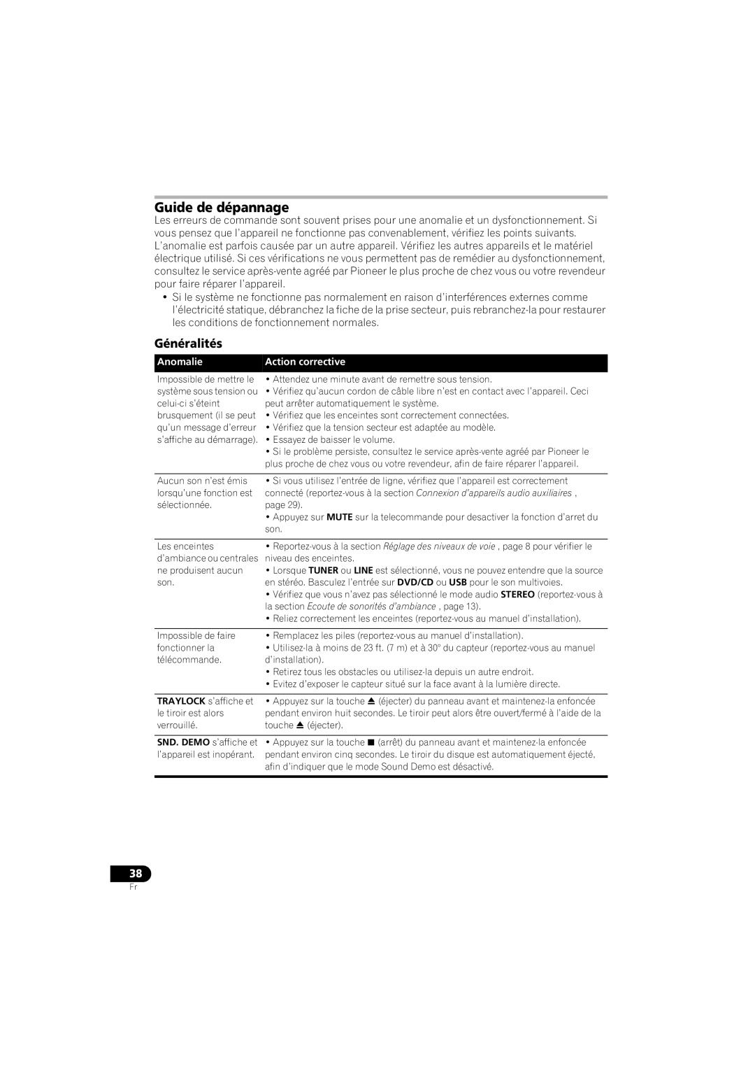 Pioneer HTZ-360DV Guide de dépannage, Généralités, Anomalie Action corrective, La section Ecoute de sonorités d’ambiance 