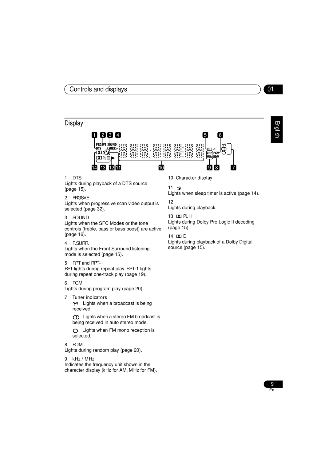 Pioneer HTZ-360DV manual Controls and displays Display, 2PL 