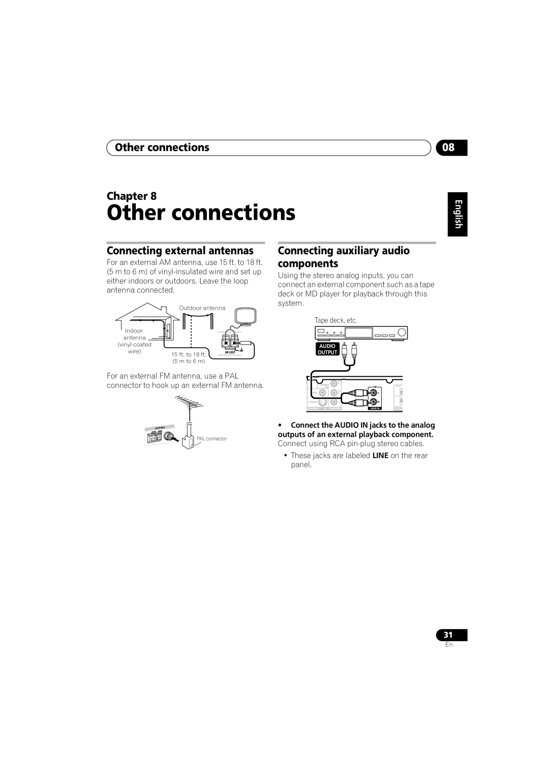 Pioneer HTZ-360DV manual Other connections Chapter, Connecting external antennas, Connecting auxiliary audio components 