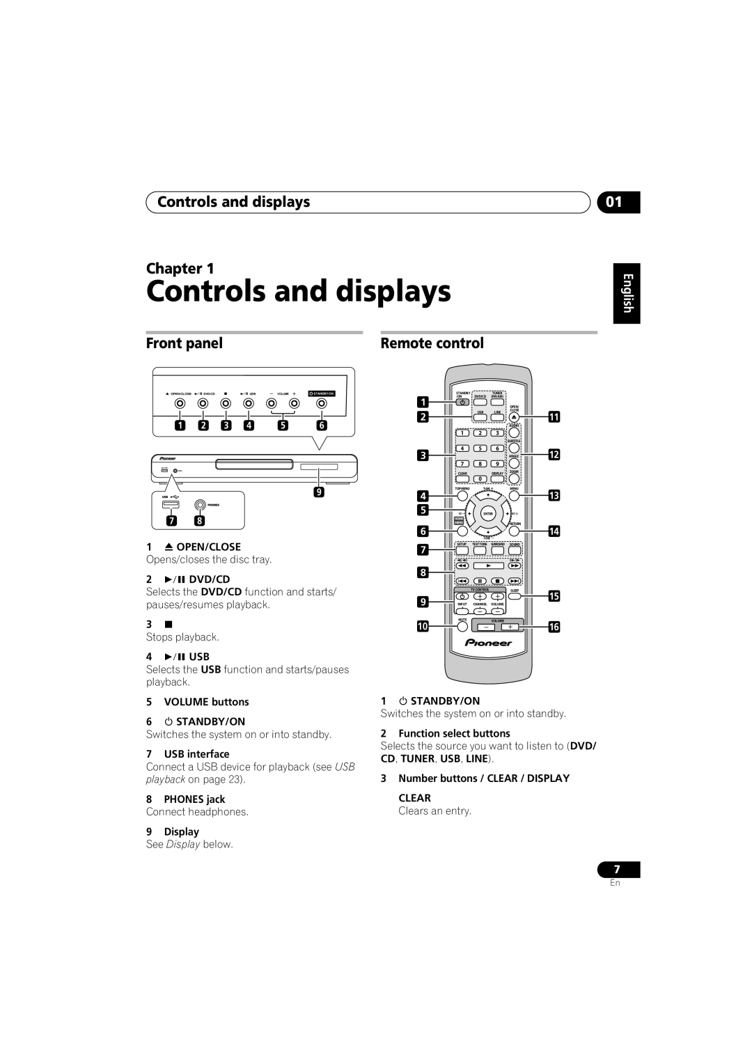 Pioneer HTZ-360DV manual Controls and displays Chapter, Front panel, Remote control, English Deutsch 