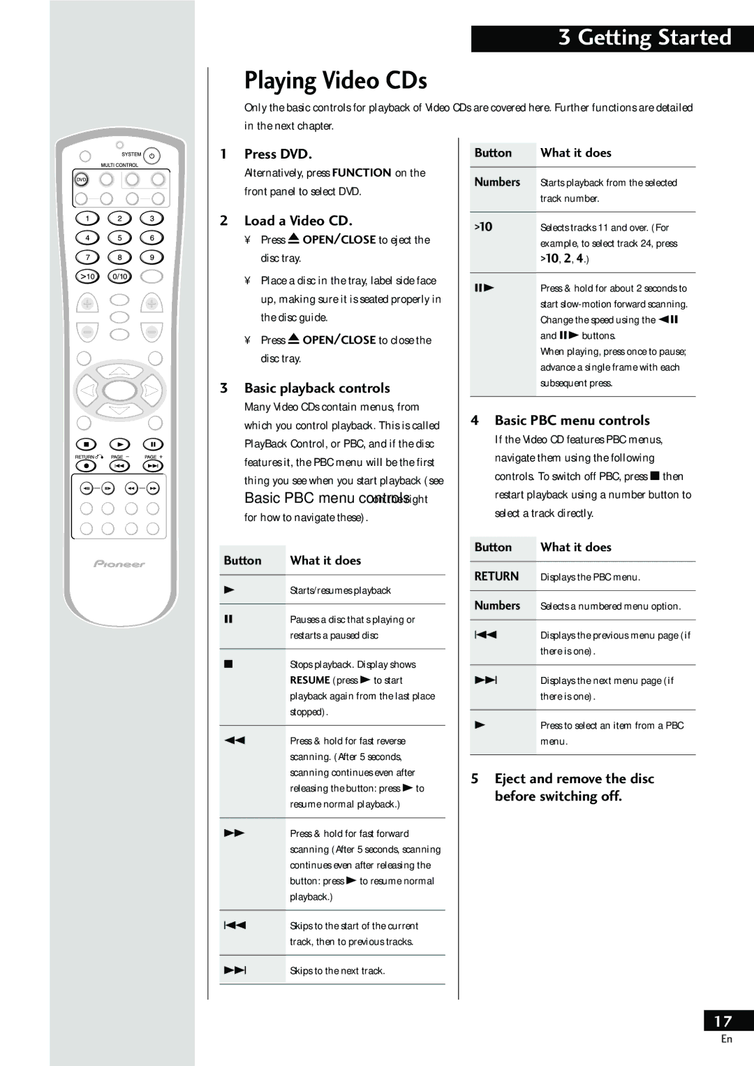 Pioneer HTZ-55DV manual Playing Video CDs, Load a Video CD, Basic PBC menu controls 