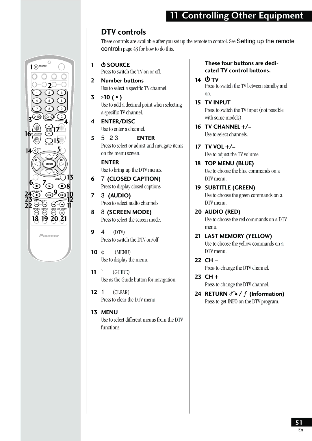 Pioneer HTZ-55DV manual DTV controls 