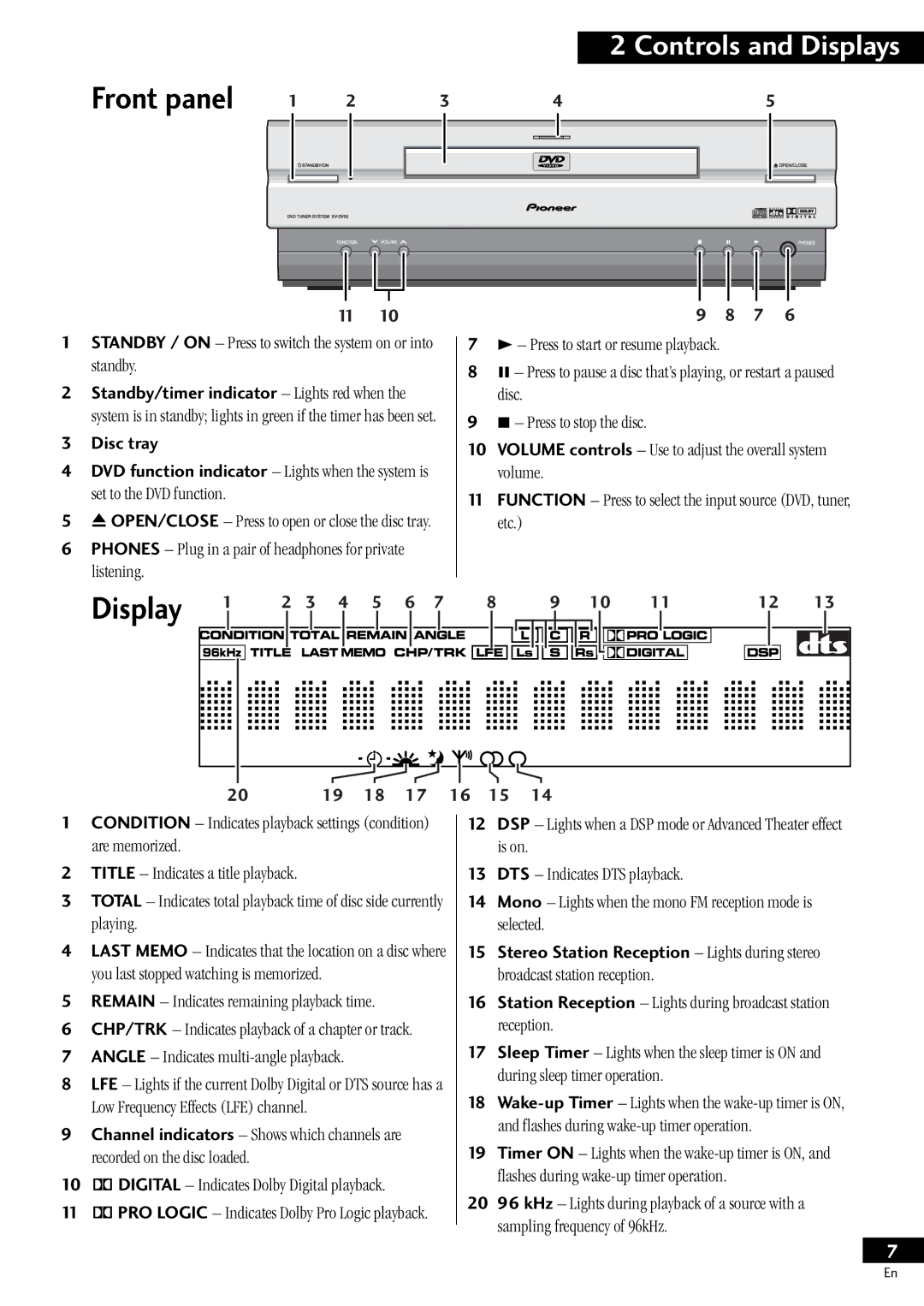 Pioneer HTZ-55DV manual Standby / on Press to switch the system on or into standby, Disc tray, 20 19 18 17 16 15 