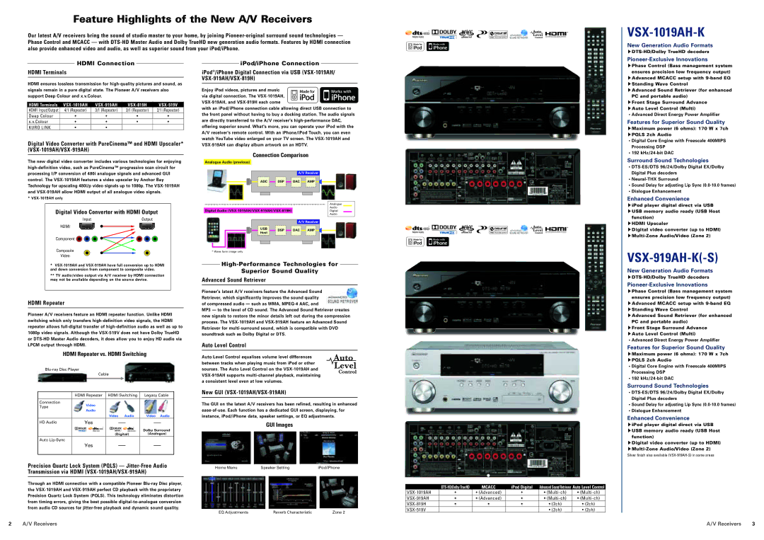 Pioneer HTZ-FS30DVD, HTZ787DVD-AP, HTZ585DVD-AP VSX-1019AH-K, VSX-919AH-K-S, Feature Highlights of the New A/V Receivers 