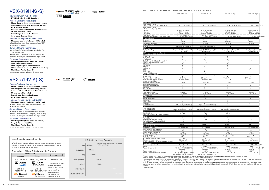 Pioneer HTZ585DVD-AP, HTZ-FS30DVD, HTZ787DVD VSX-819H-K-S, VSX-519V-K-S, Feature Comparison & Specifications A/V Receivers 