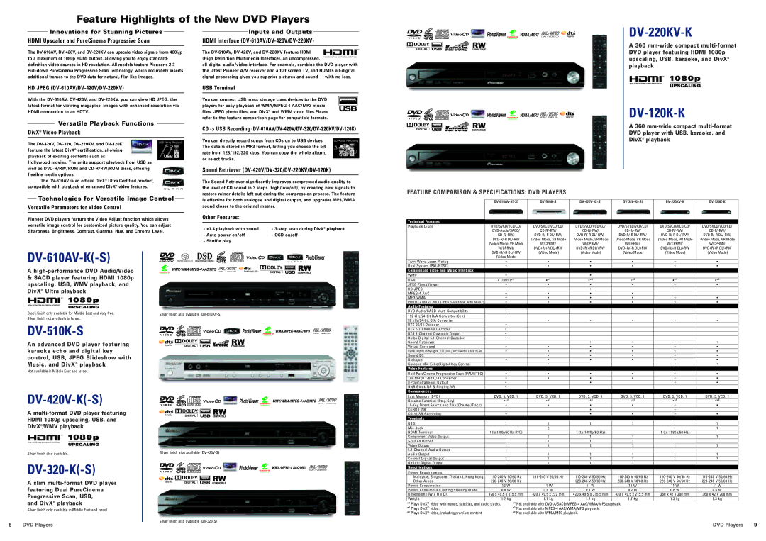 Pioneer HTZ181DVD, HTZ-FS30DVD, HTZ787DVD-AP DV-220KV-K, DV-120K-K, DV-610AV-K-S, DV-510K-S, DV-420V-K-S, DV-320-K-S 