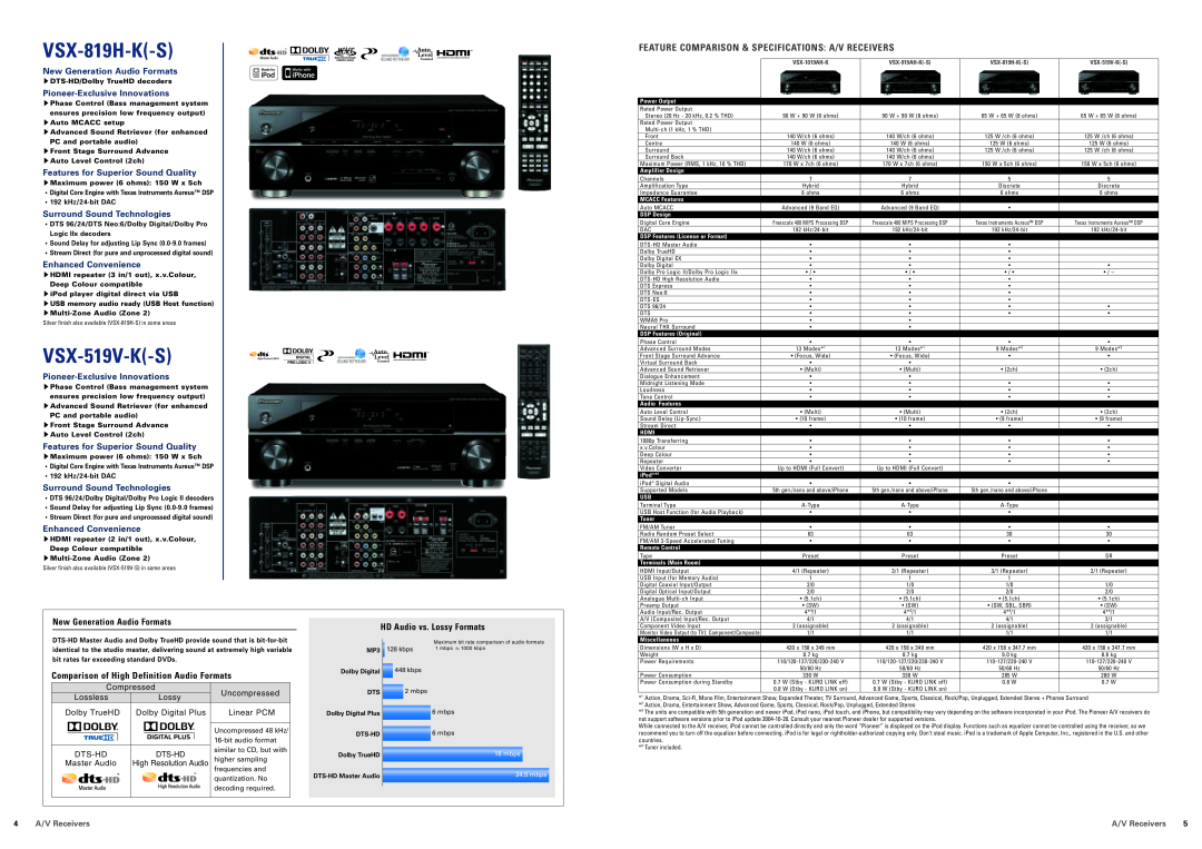 Pioneer HTZ585DVD-AP VSX-819H-K-S, VSX-519V-K-S, New Generation Audio Formats, Comparison of High Definition Audio Formats 