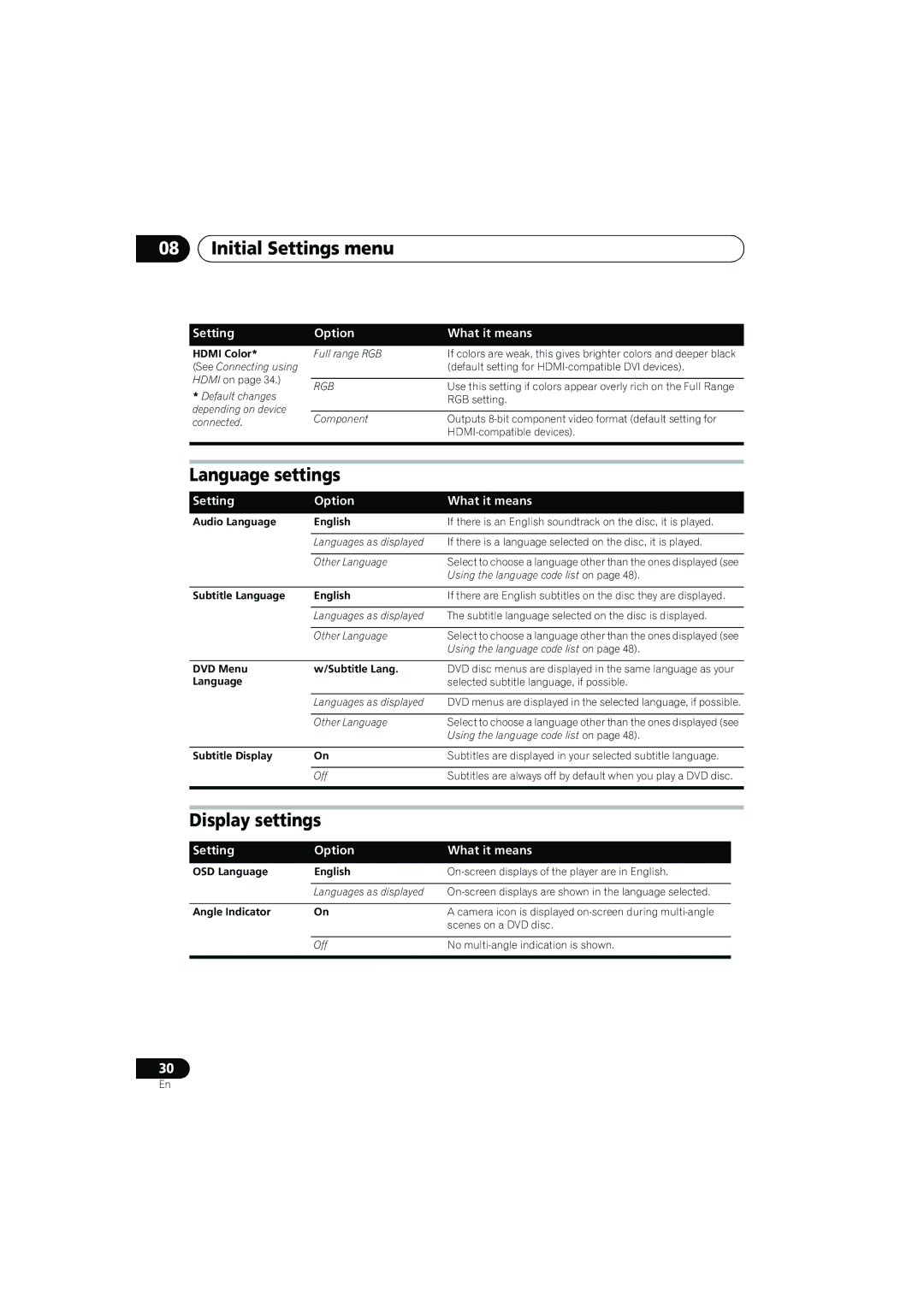 Pioneer HTZ373DVD, XV-DV373, HTZ777DVD, XV-DV777, S-DV777T Initial Settings menu, Language settings, Display settings 