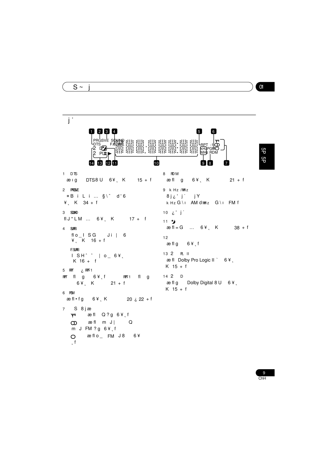 Pioneer S-DV777SW, HTZ373DVD, XV-DV373, HTZ777DVD, XV-DV777, S-DV777T 控制與顯示 顯示幕, 2PL, RPT 及 RPT-1, 調諧器指示燈, 10 字元顯示幕 