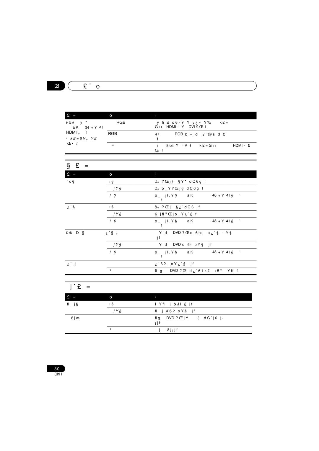 Pioneer HTZ777DVD, HTZ373DVD, XV-DV373, XV-DV777, S-DV777T, S-DV777SW operating instructions 08 「初始設置」選單 