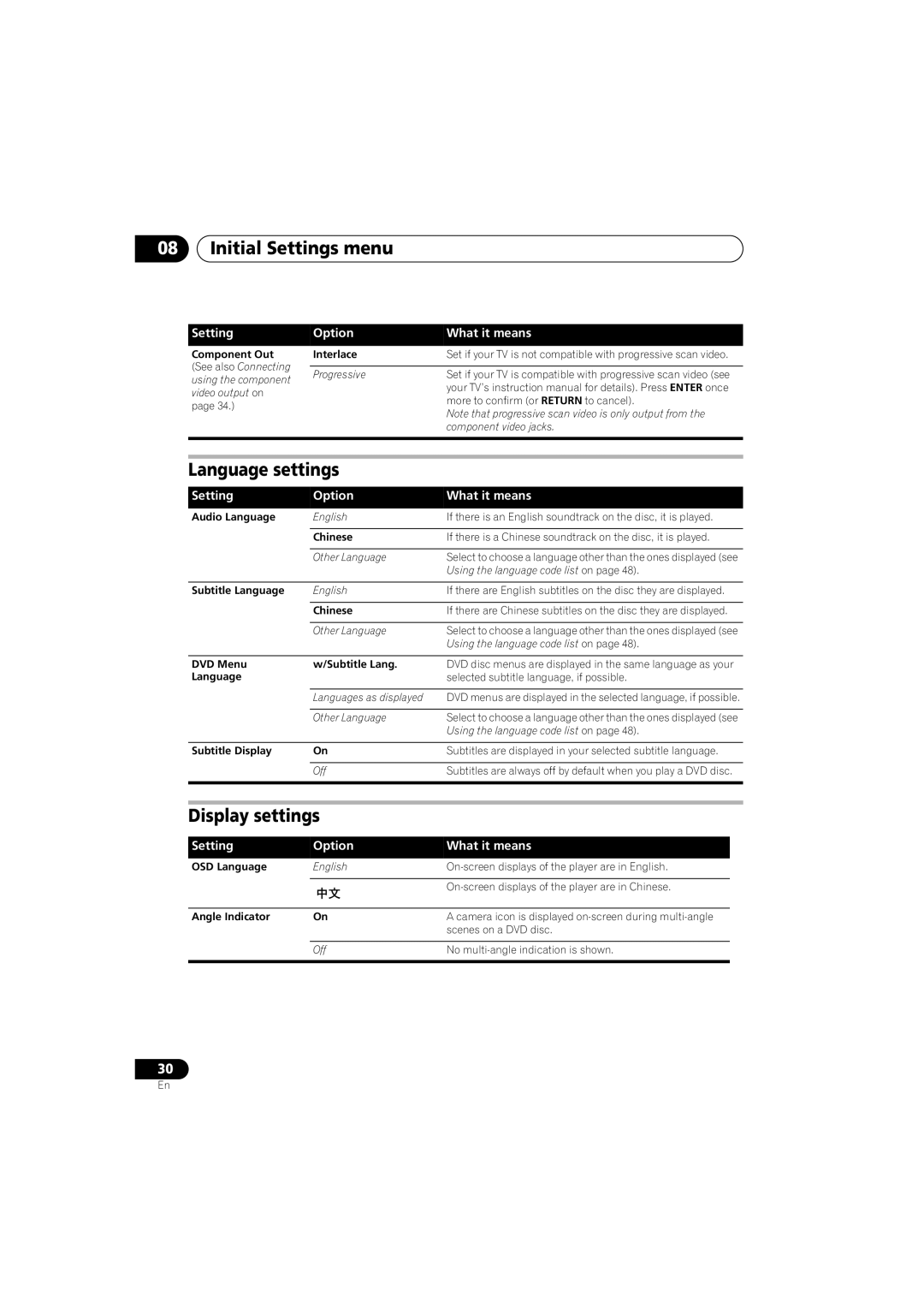 Pioneer S-DV2T, HTZ767DVD, HTZ565DVD, XV-DV767, HTZ363DVD, S-DV363 Initial Settings menu, Language settings, Display settings 